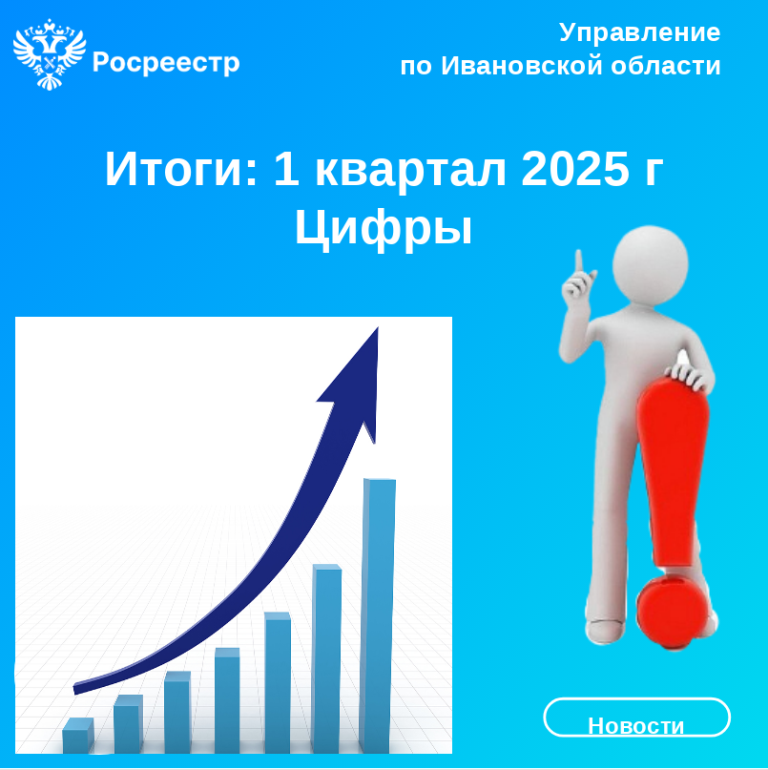 Итоги 1 квартала 2025.